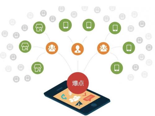 永康为什么越来越多的企业通过软文营销来引流